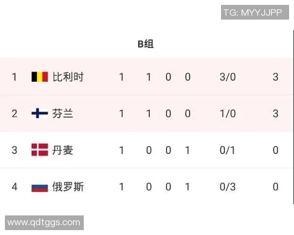 上海篮球队在欧锦赛积分榜上以70分稳居第一名展现强大实力 上海篮球队在欧锦赛积分榜上以70分稳居第一名展现强大实力