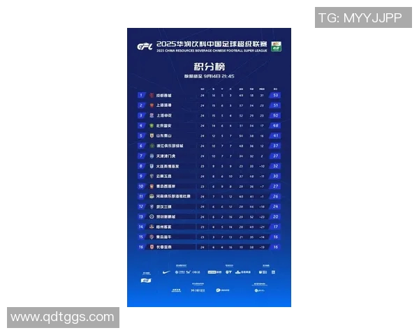 成都足球队在全国速度排行榜中荣登第四名引发热议 成都足球队在全国速度排行榜中荣登第四名引发热议