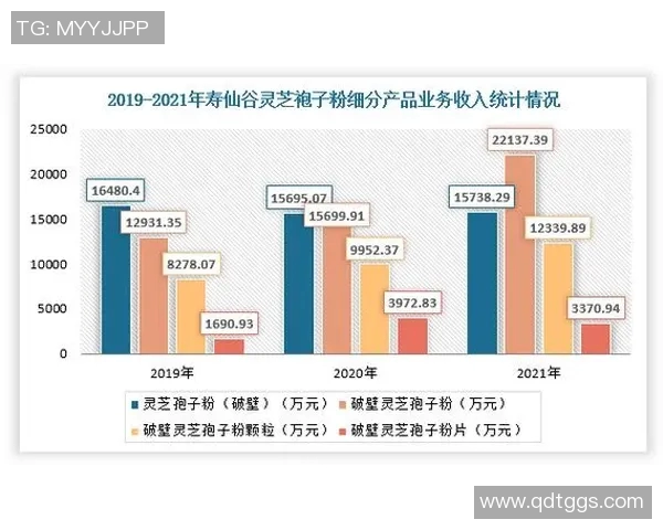 杭州羽毛球队耐力表现数据分析与训练策略探讨 杭州羽毛球队耐力表现数据分析与训练策略探讨