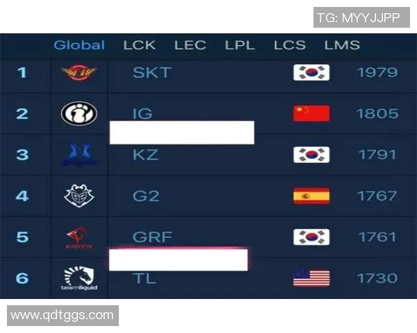 成都篮球队以53分领跑冠军赛积分榜展现强劲实力